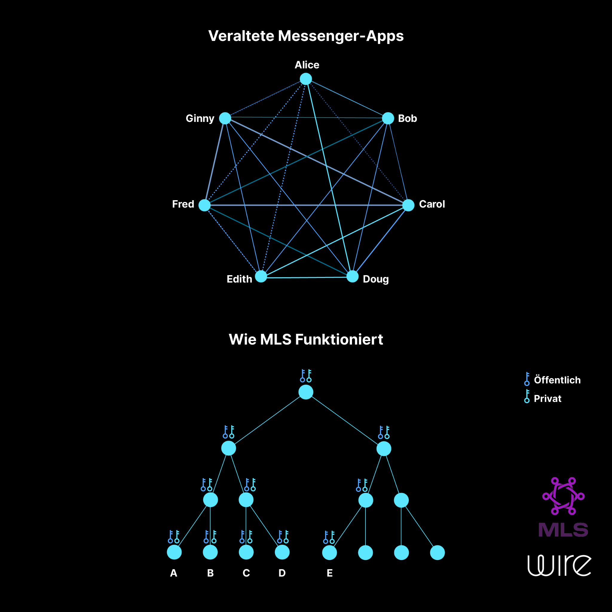 Veraltete Messenger-Apps